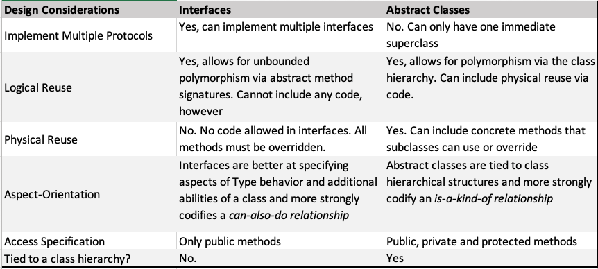 uml - Can a class extend an abstract class and implement an interface at the same time? (java) - Stack Overflow