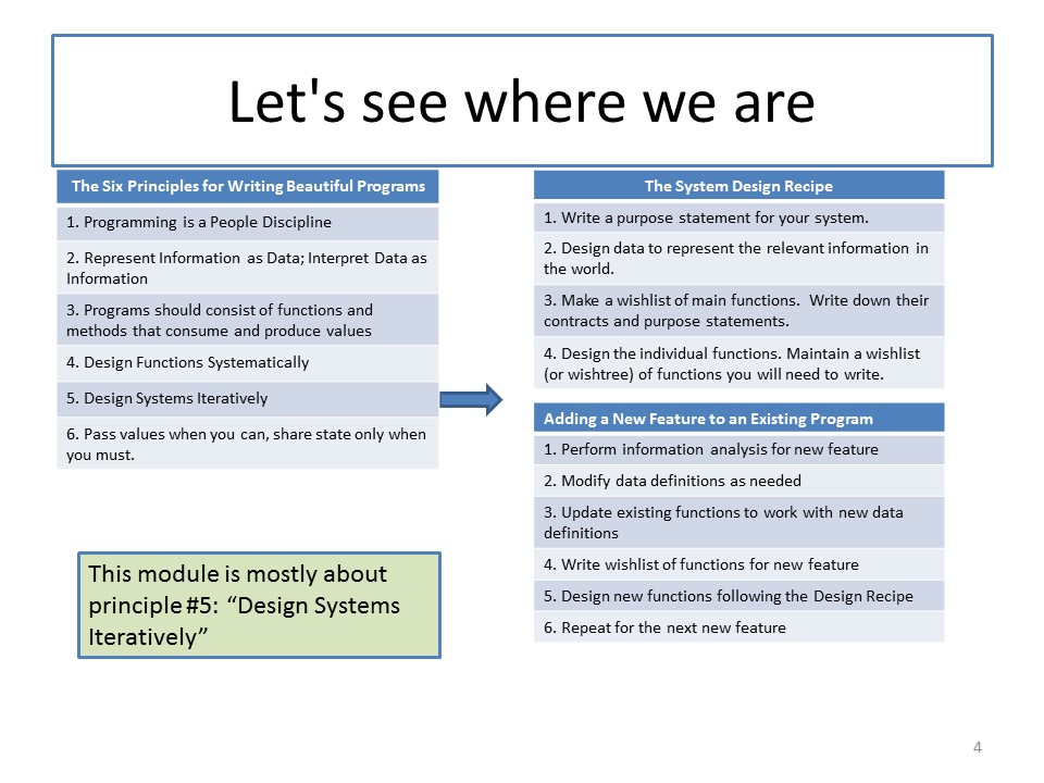 from principles to iterative design