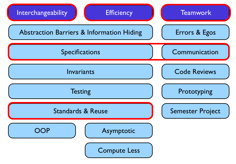 highlighting module content within context of course